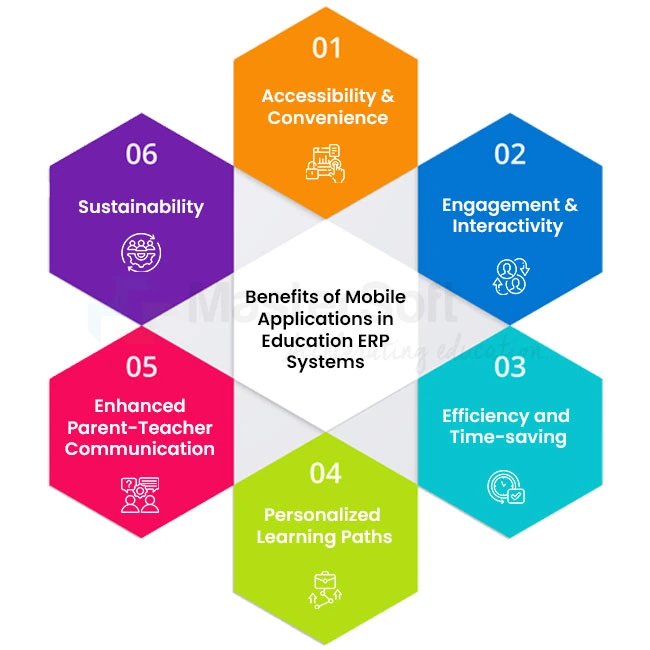 Benefits of Mobile Applications in Education ERP Systems