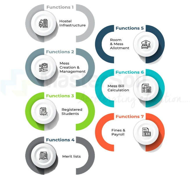 NEP 2020 has Revolutionised the Traditional Examination System