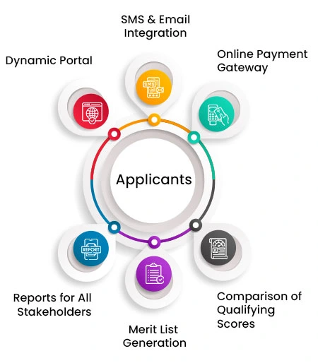 Online Admission System