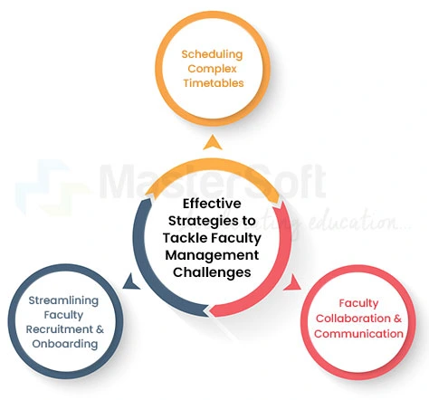 Effective Strategies to Tackle Faculty Management Challenges